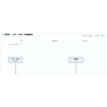 选好择 · LLM+Wiki 决策智能体